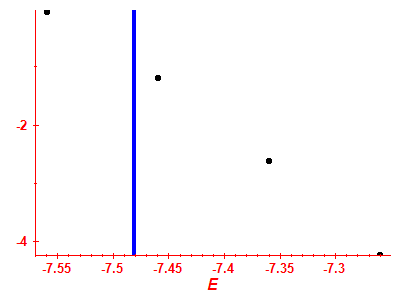 Strength function log